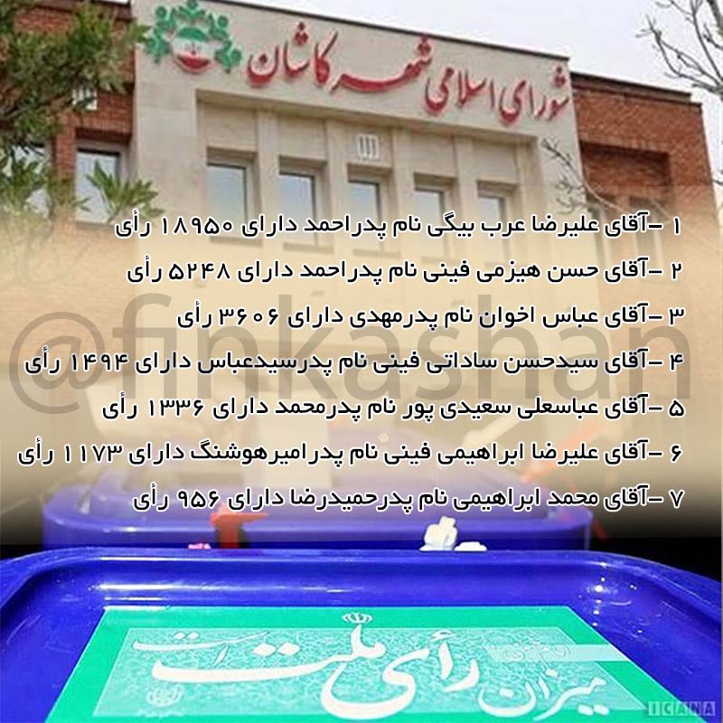 نتایج نهایی انتخابات شورای اسلامی کاشان + رأی فینی ها